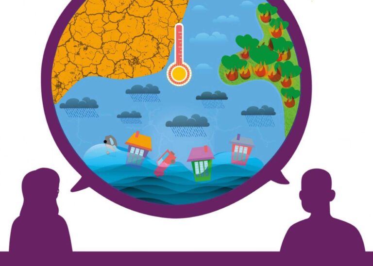 Research “Perceptions and adaptation strategies towards climate change: a gender perspective”
